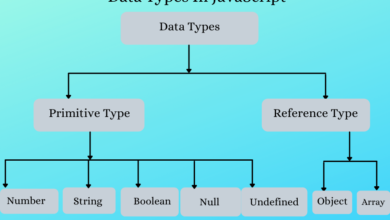 Data Types In JavaScript.png