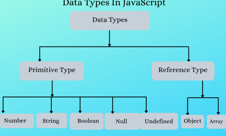 Data Types In JavaScript.png