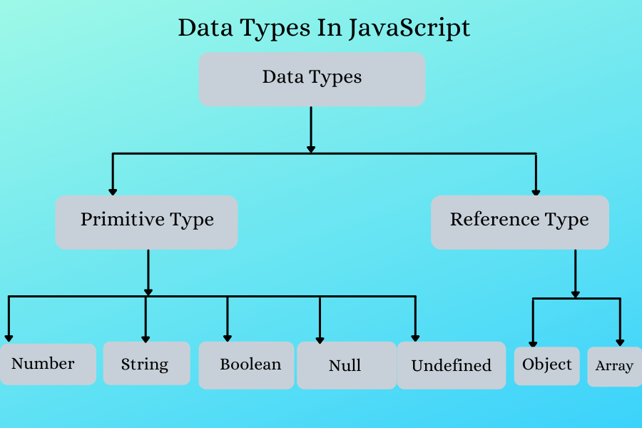 Tipos De Datos En Javascript C mo Programar